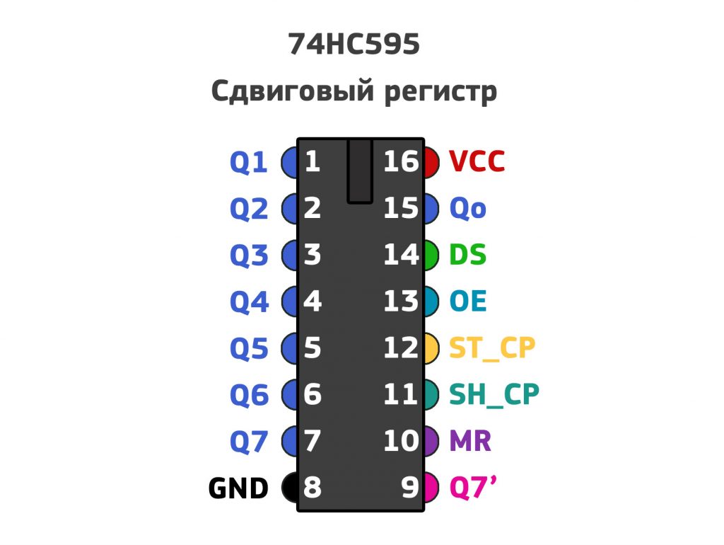 Hc595 схема включения